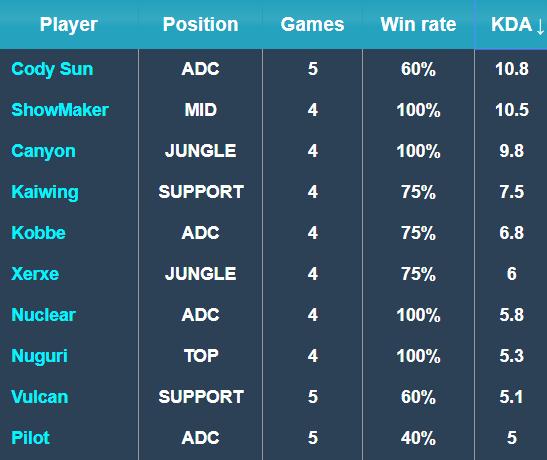 庫普梅納斯 庫普梅納斯