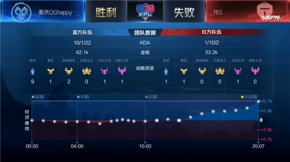 提升整局上