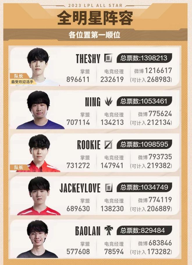 心循环与内