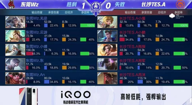同等重要
